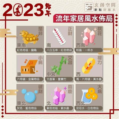 東南方位風水2023|2023年九宮飛星圖＋風水擺位